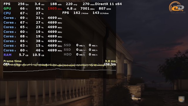 MSI GeForce RTX 2060