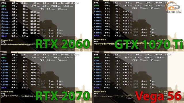 MSI GeForce RTX 2060