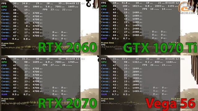 MSI GeForce RTX 2060