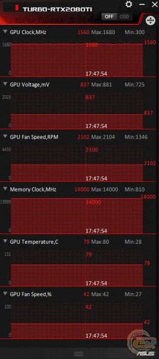 ASUS Turbo GeForce RTX 2080 Ti (TURBO-RTX2080Ti-11G)