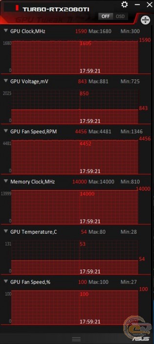 ASUS Turbo GeForce RTX 2080 Ti (TURBO-RTX2080Ti-11G)