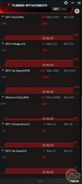 ASUS Turbo GeForce RTX 2080 Ti (TURBO-RTX2080Ti-11G)