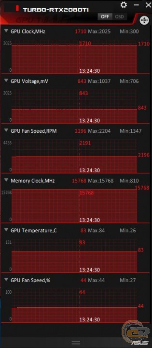 ASUS Turbo GeForce RTX 2080 Ti (TURBO-RTX2080Ti-11G)