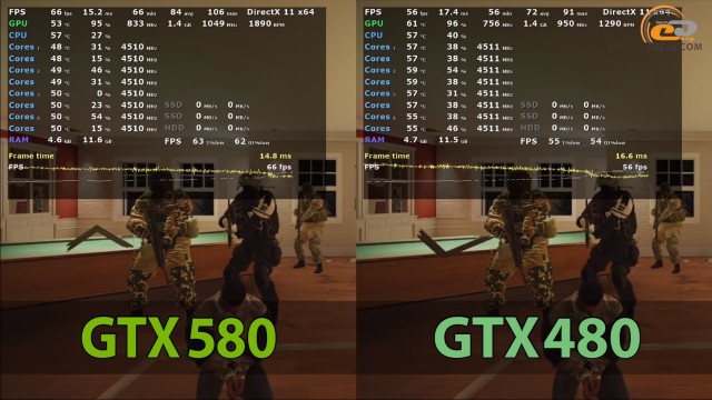 NVIDIA GeForce GTX 580