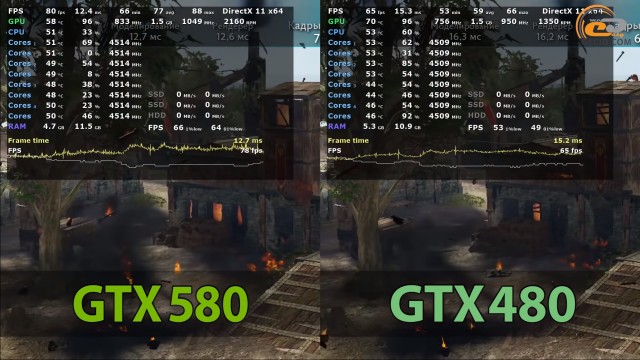 NVIDIA GeForce GTX 580