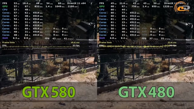 NVIDIA GeForce GTX 580