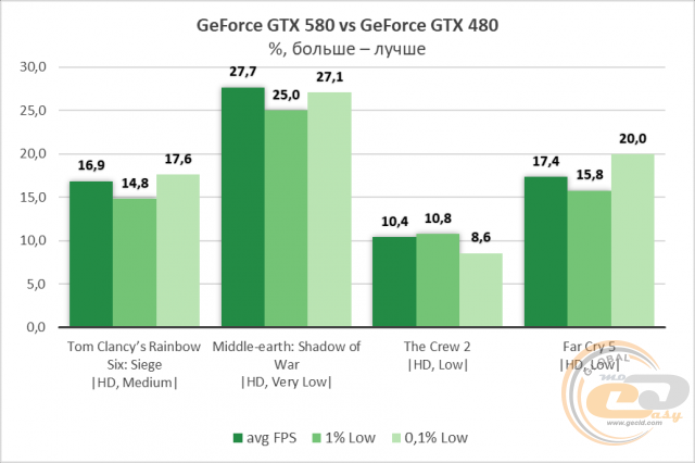 NVIDIA GeForce GTX 580