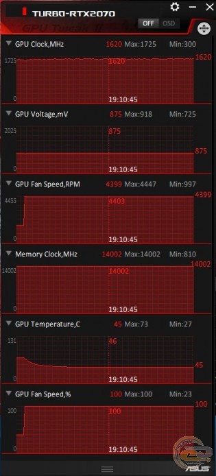 ASUS Turbo GeForce RTX 2070 (TURBO-RTX2070-8G)