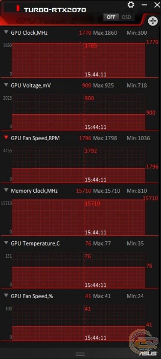 ASUS Turbo GeForce RTX 2070 (TURBO-RTX2070-8G)