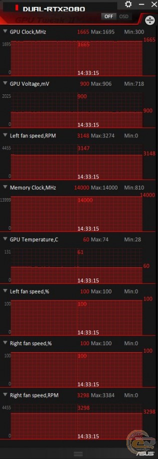 ASUS Dual GeForce RTX 2080 (DUAL-RTX2080-8G)