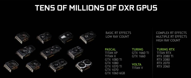 NVIDIA GeForce GTX 1660 Ti