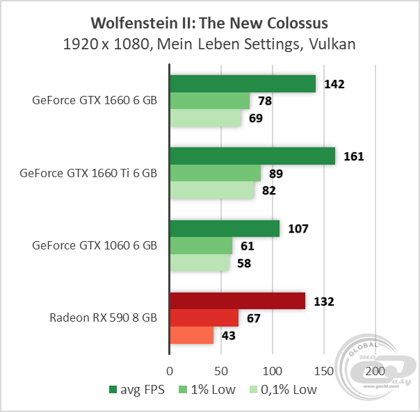 NVIDIA GeForce GTX 1660