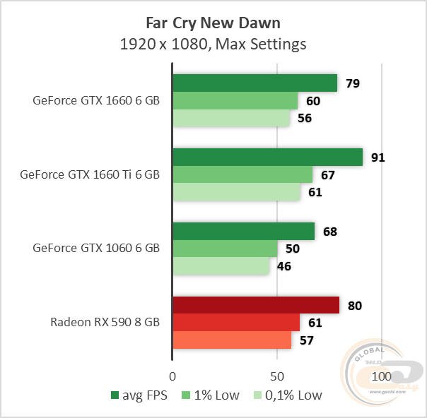 NVIDIA GeForce GTX 1660