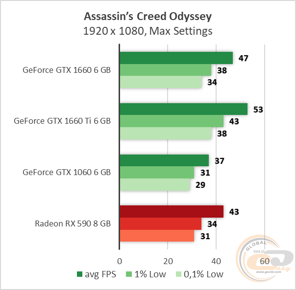 NVIDIA GeForce GTX 1660