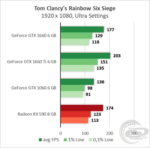 NVIDIA GeForce GTX 1660