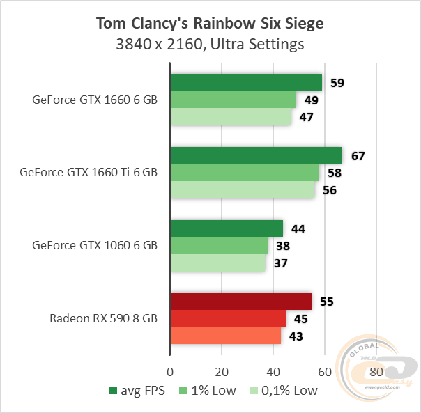 NVIDIA GeForce GTX 1660