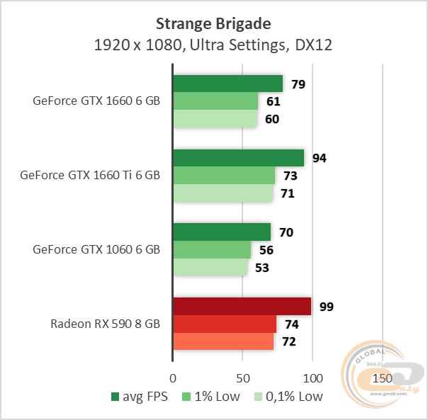 NVIDIA GeForce GTX 1660