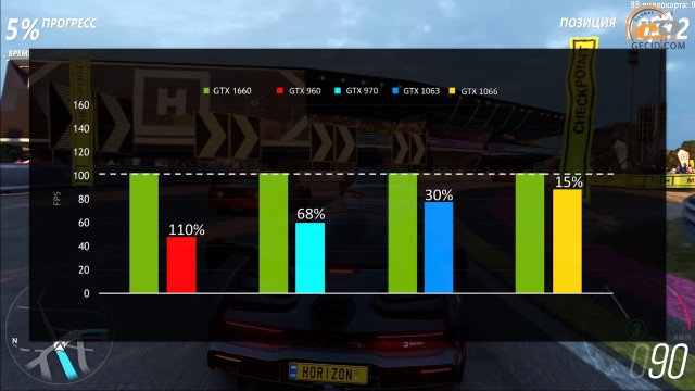 NVIDIA GeForce GTX 1660