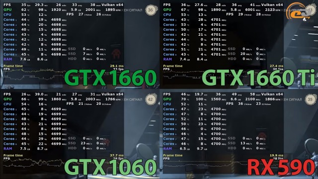 NVIDIA GeForce GTX 1660