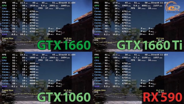 NVIDIA GeForce GTX 1660