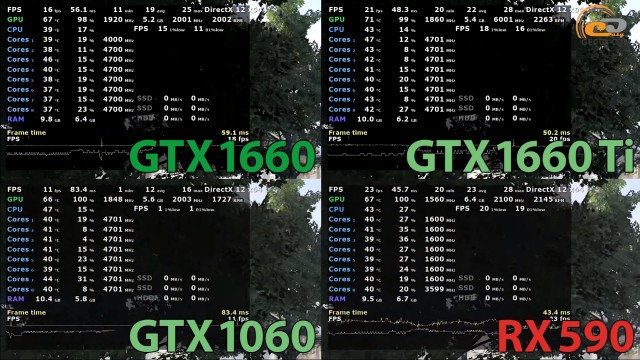 NVIDIA GeForce GTX 1660