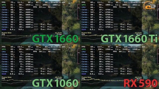 NVIDIA GeForce GTX 1660