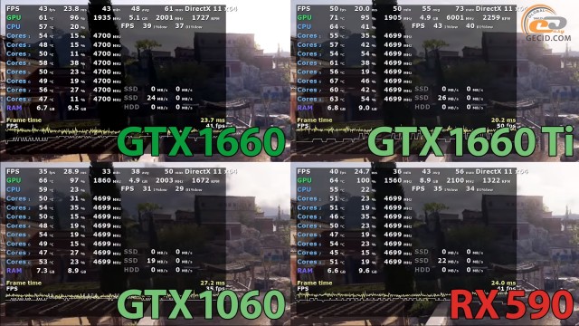 NVIDIA GeForce GTX 1660