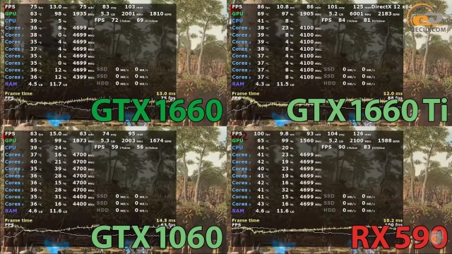 NVIDIA GeForce GTX 1660