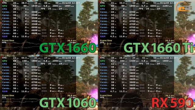 NVIDIA GeForce GTX 1660