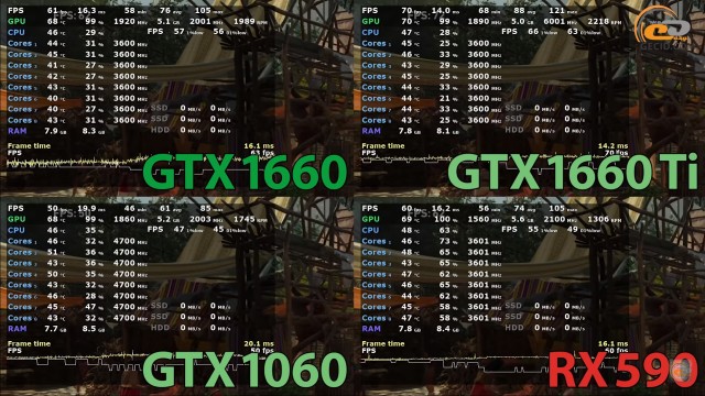 NVIDIA GeForce GTX 1660