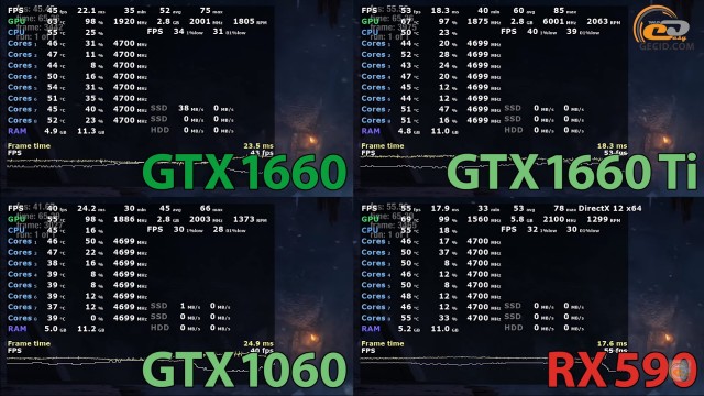 NVIDIA GeForce GTX 1660