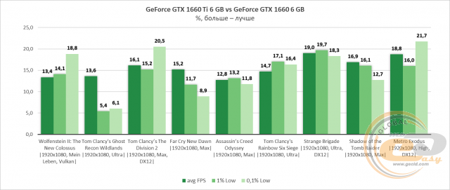 NVIDIA GeForce GTX 1660