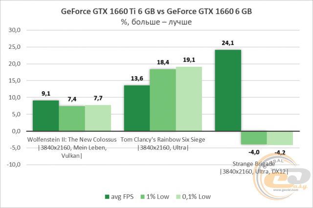 NVIDIA GeForce GTX 1660