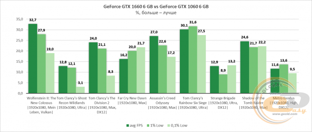 NVIDIA GeForce GTX 1660