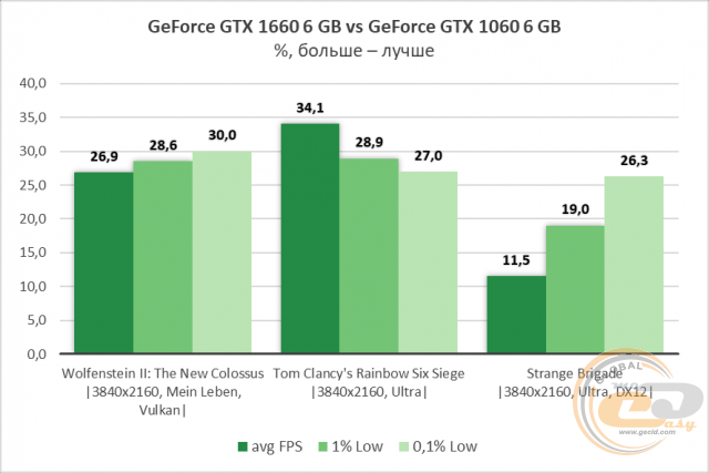 NVIDIA GeForce GTX 1660