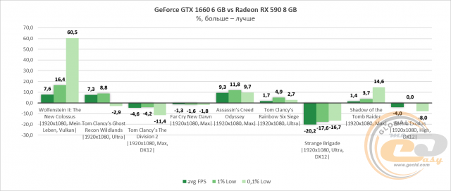 NVIDIA GeForce GTX 1660