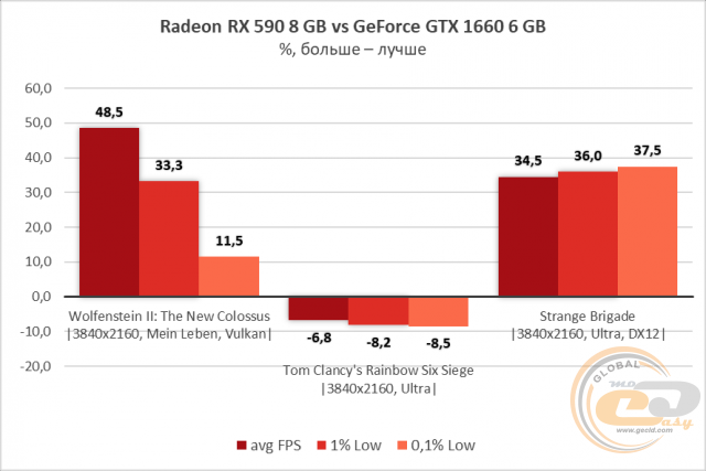 NVIDIA GeForce GTX 1660