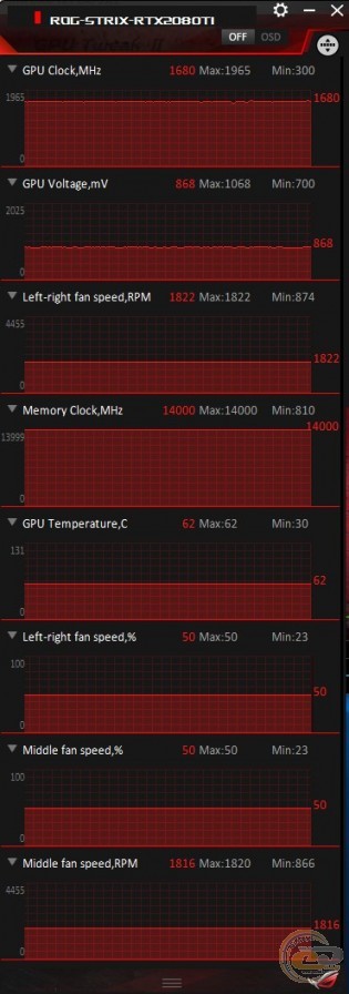 ASUS ROG STRIX GeForce RTX 2080 Ti Advanced edition