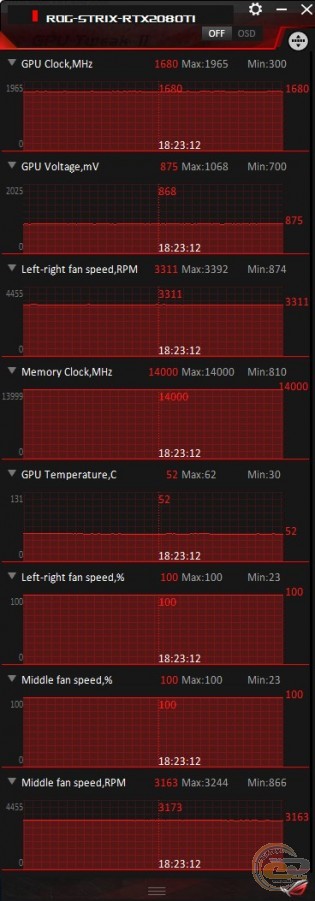 ASUS ROG STRIX GeForce RTX 2080 Ti Advanced edition