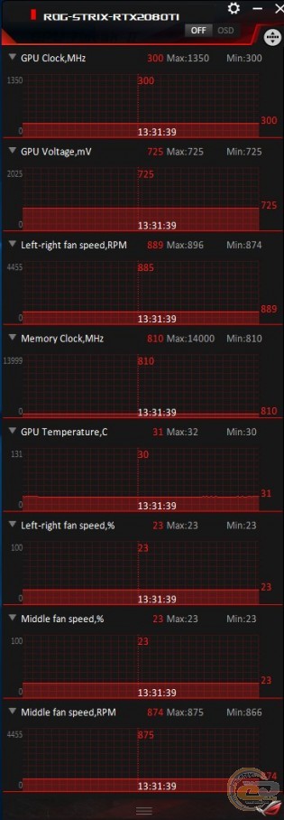 ASUS ROG STRIX GeForce RTX 2080 Ti Advanced edition