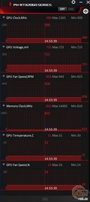 ASUS Phoenix GeForce RTX 2060