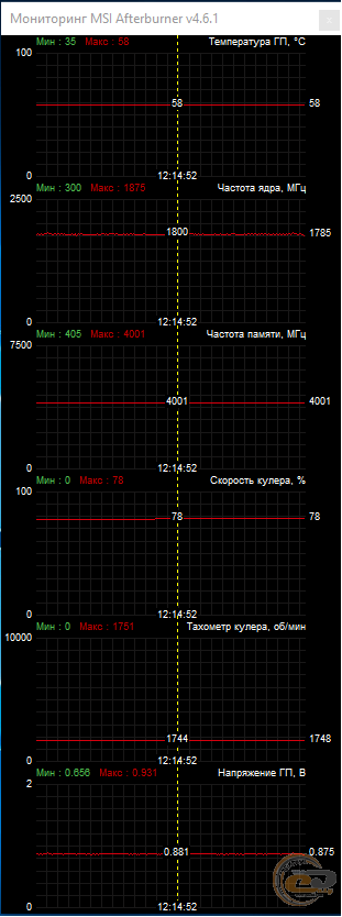 GIGABYTE GV-N1650GAMING OC-4GD