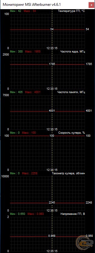 GIGABYTE GV-N1650GAMING OC-4GD