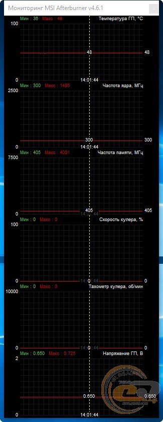 GIGABYTE GV-N1650GAMING OC-4GD