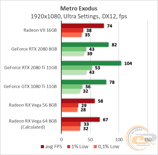 AMD Radeon VII