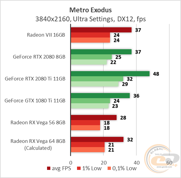 AMD Radeon VII