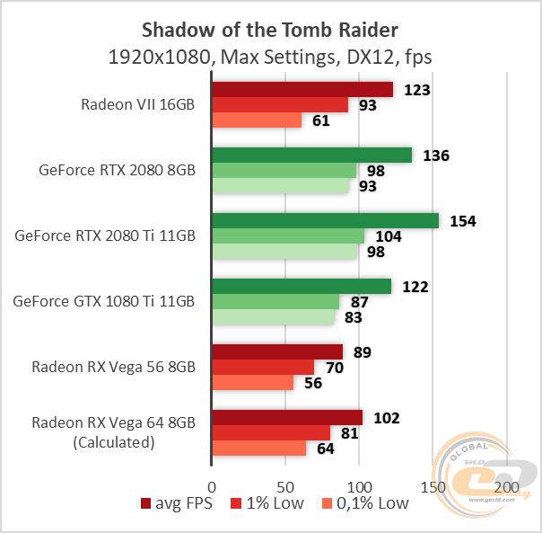 AMD Radeon VII