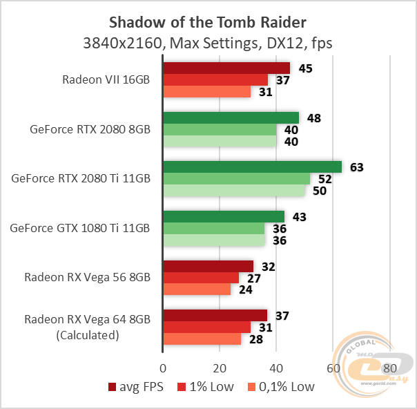 AMD Radeon VII