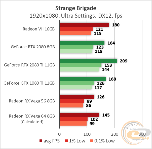 AMD Radeon VII