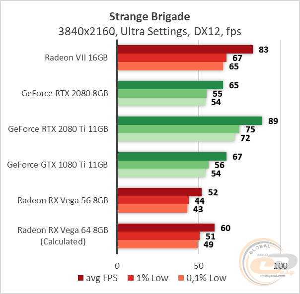 AMD Radeon VII